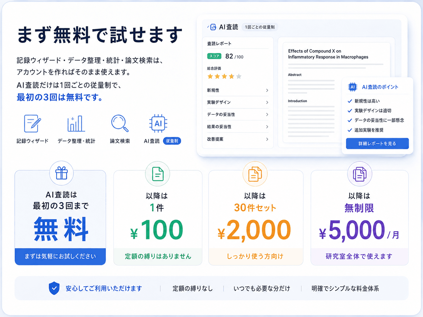 無料で始められる機能とAI査読の料金プラン