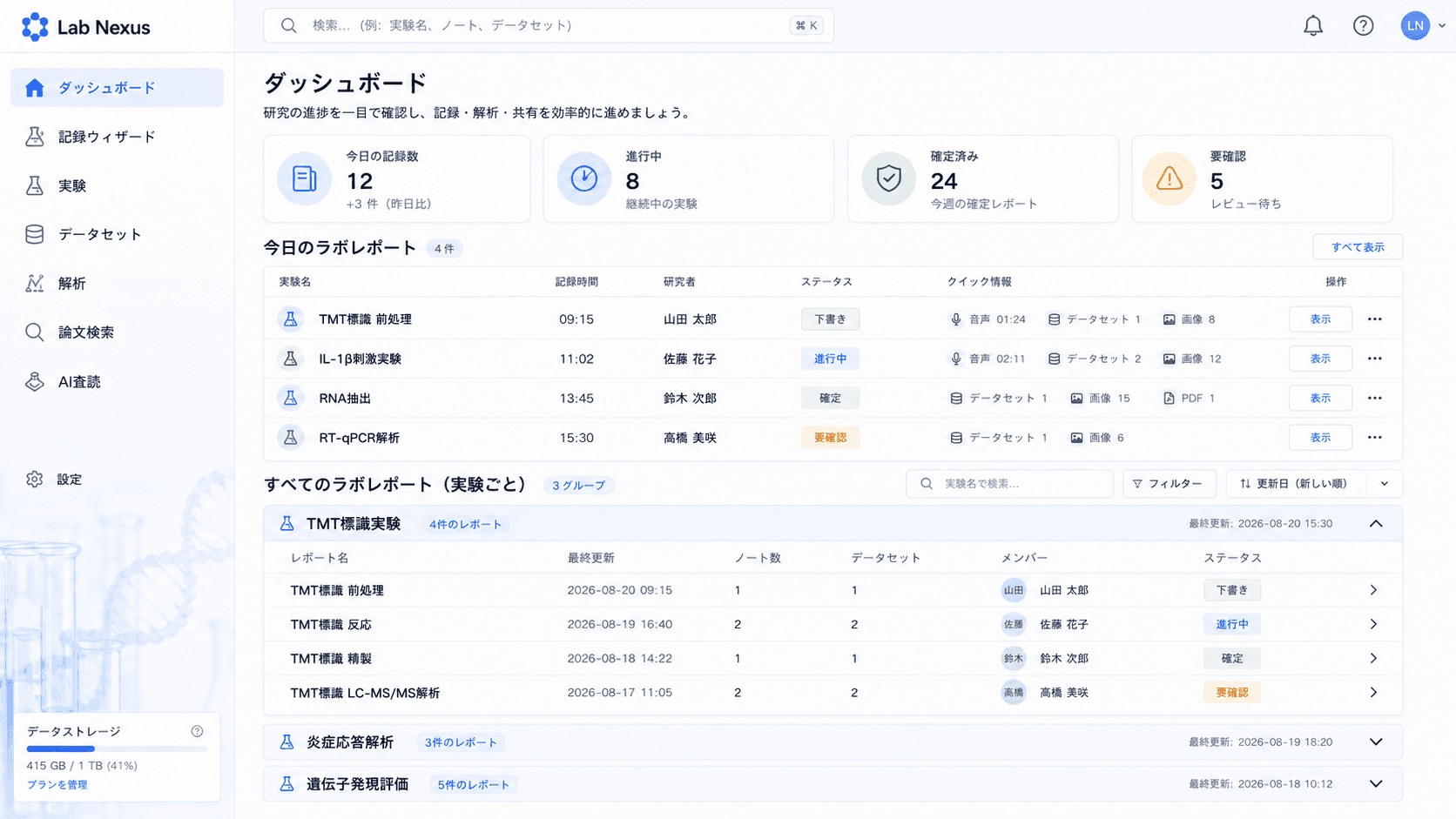 ダッシュボード画面：今日のラボレポートと実験ごとの一覧
