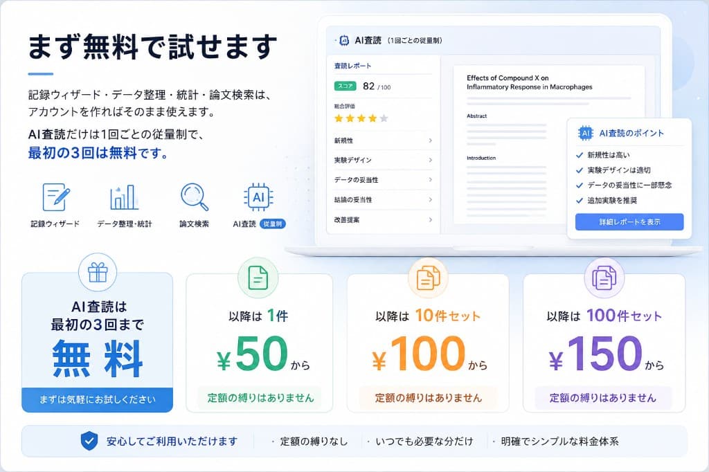 無料で始められる機能とAI査読の料金プラン